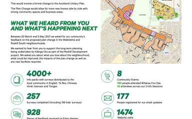 Waikōwhai Plan Change July 2021 Update